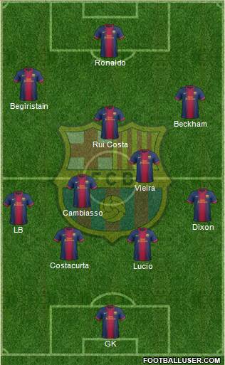 F.C. Barcelona Formation 2013