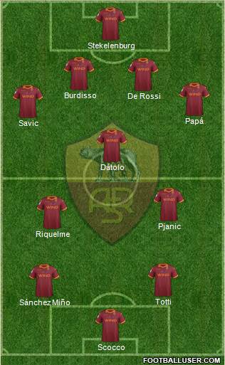 AS Roma Formation 2013