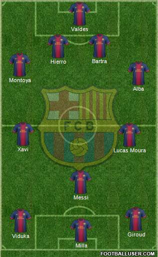 F.C. Barcelona Formation 2013