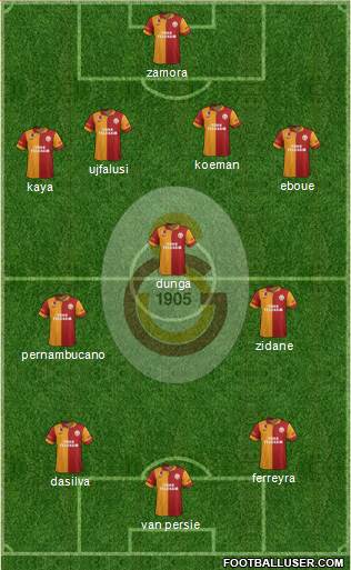 Galatasaray SK Formation 2013