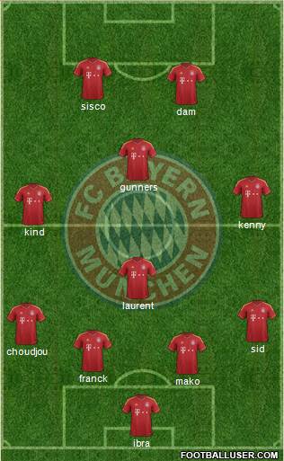 FC Bayern München Formation 2013