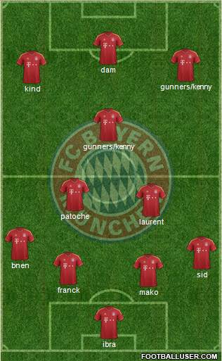 FC Bayern München Formation 2013