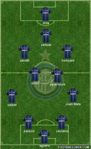 F.C. Internazionale Formation 2013