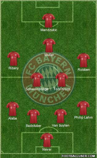 FC Bayern München Formation 2013