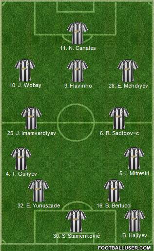 Notts County Formation 2013