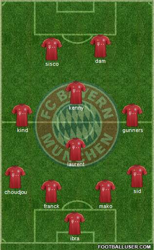 FC Bayern München Formation 2013