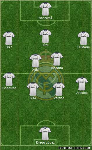 Real Madrid C.F. Formation 2013