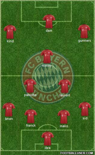 FC Bayern München Formation 2013