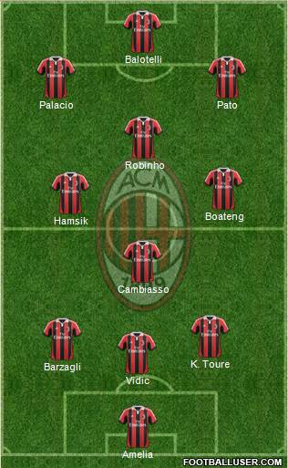A.C. Milan Formation 2013