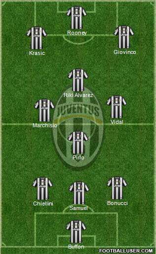 Juventus Formation 2013