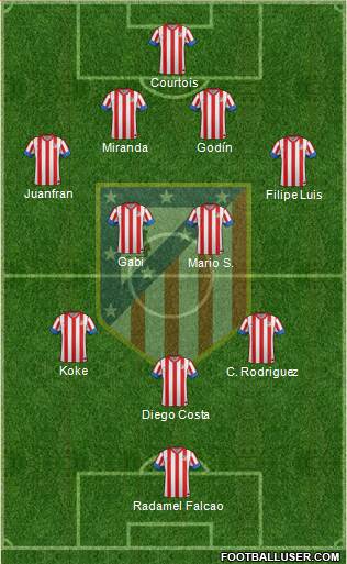 C. Atlético Madrid S.A.D. Formation 2013