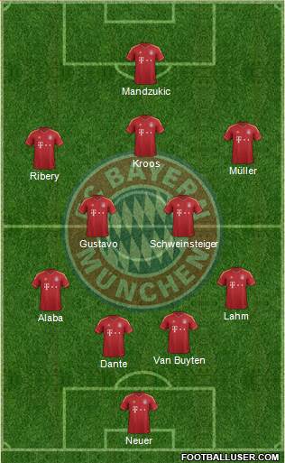 FC Bayern München Formation 2013