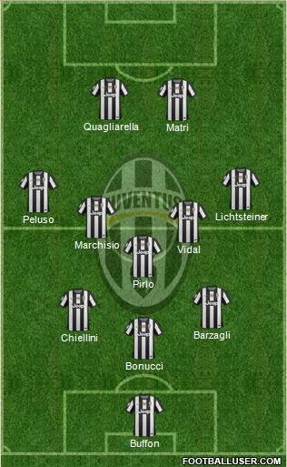 Juventus Formation 2013