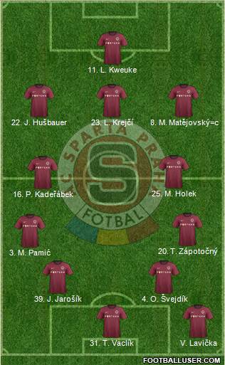 Sparta Prague Formation 2013
