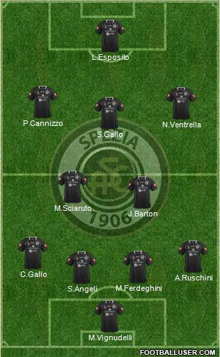 Spezia Formation 2013