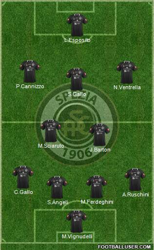 Spezia football formation