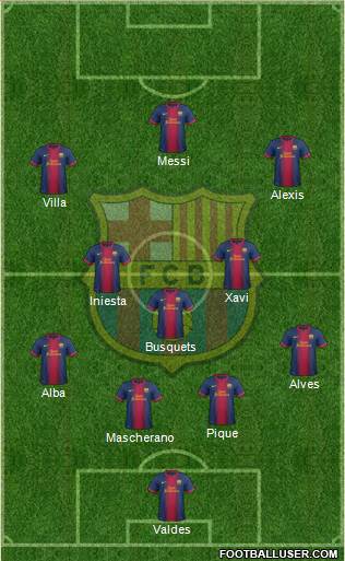F.C. Barcelona Formation 2013