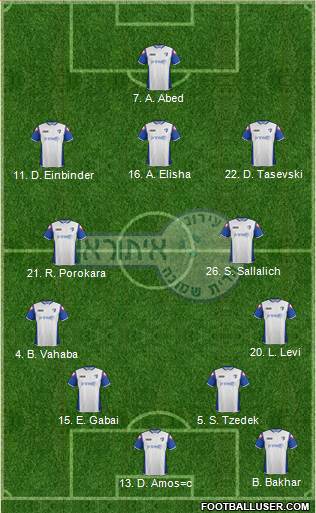 Hapoel Irony Kiryat-Shmona Formation 2013