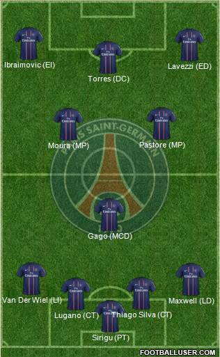 Paris Saint-Germain Formation 2013