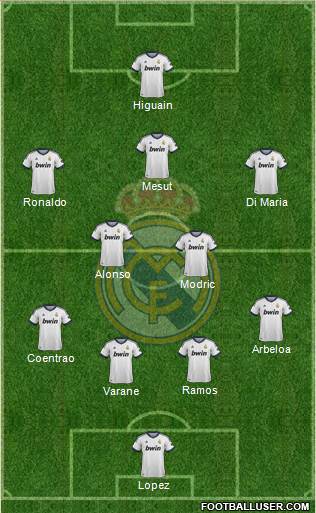 Real Madrid C.F. Formation 2013