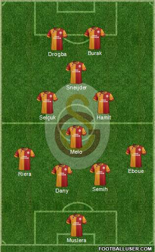 Galatasaray SK Formation 2013