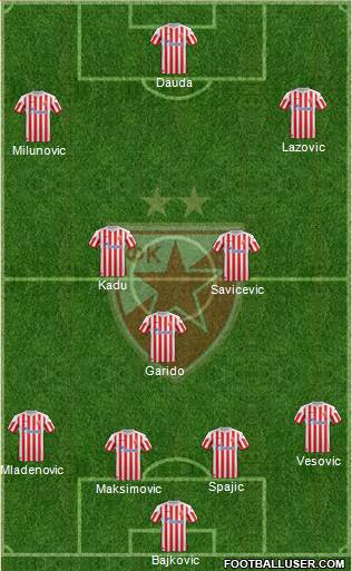 FC Red Star Belgrade Formation 2013
