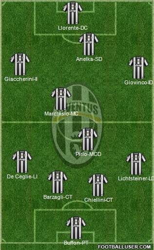 Juventus Formation 2013