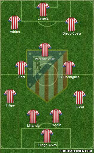 C. Atlético Madrid S.A.D. Formation 2013