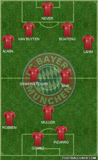 FC Bayern München Formation 2013