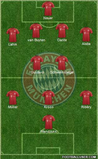 FC Bayern München Formation 2013