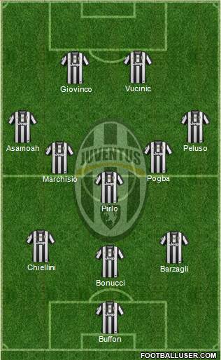 Juventus Formation 2013