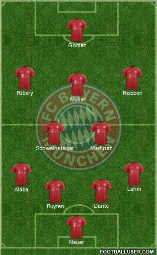 FC Bayern München Formation 2013