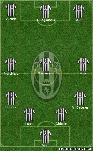 Juventus Formation 2013
