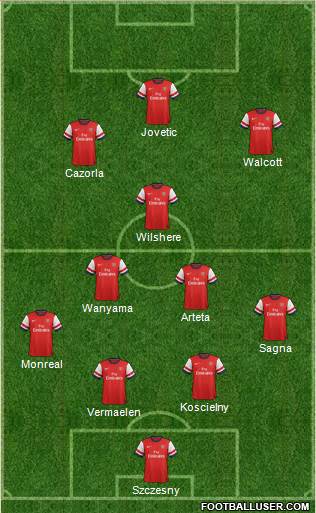 Arsenal Formation 2013