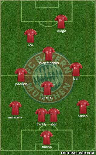 FC Bayern München Formation 2013