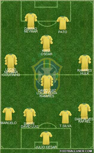 Brazil Formation 2013