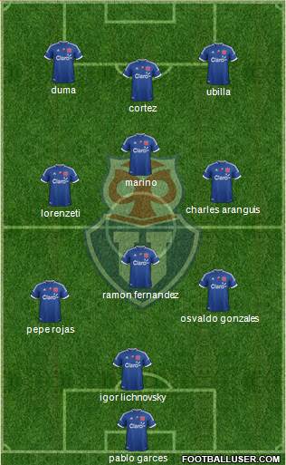 CF Universidad de Chile Formation 2013