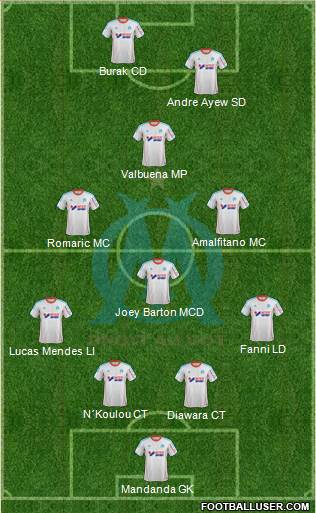Olympique de Marseille Formation 2013
