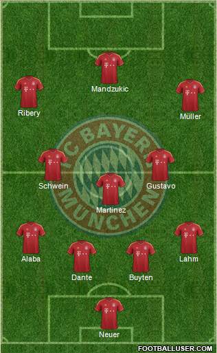 FC Bayern München Formation 2013