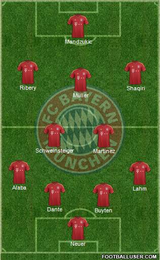 FC Bayern München Formation 2013