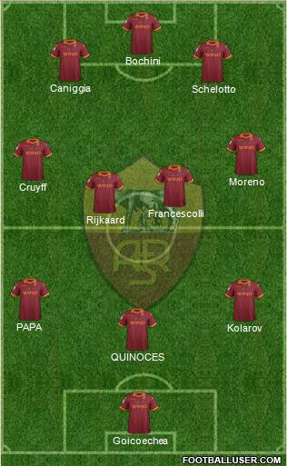 AS Roma Formation 2013