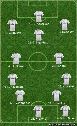 Tottenham Hotspur Formation 2013