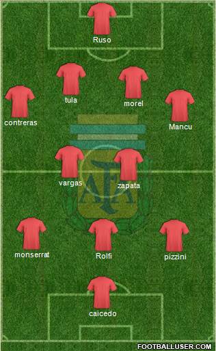 Argentina Formation 2013