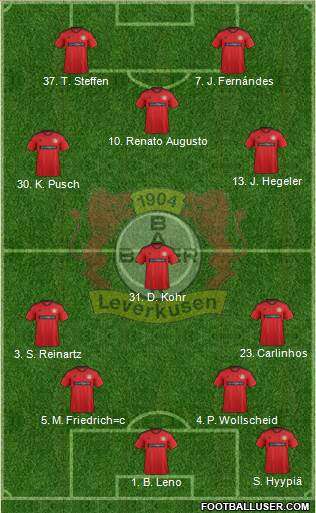 Bayer 04 Leverkusen Formation 2013