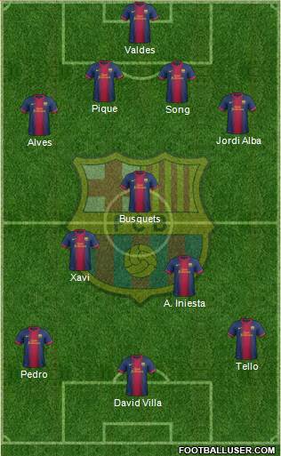 F.C. Barcelona Formation 2013