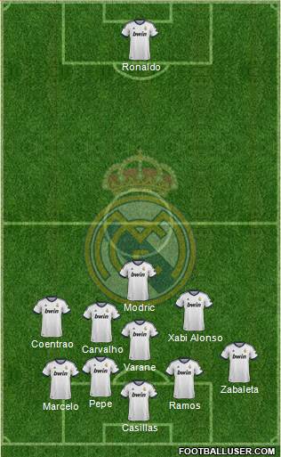 R. Madrid Castilla Formation 2013