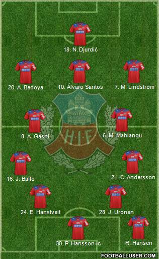Helsingborgs IF Formation 2013