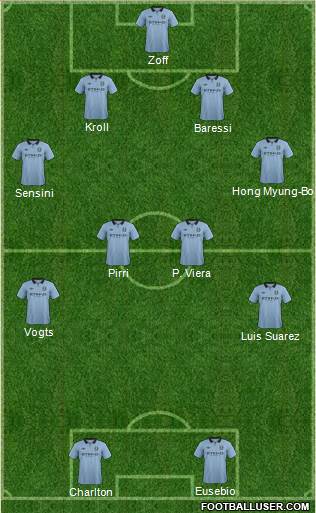 Manchester City Formation 2013