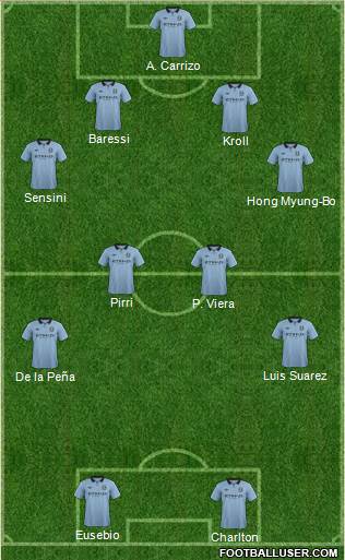 Manchester City Formation 2013