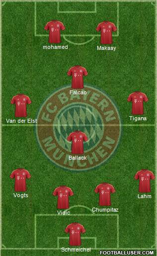 FC Bayern München Formation 2013